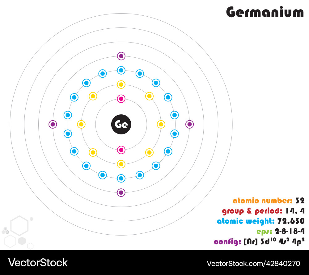 Infographic of the element germanium – Royalty-Free Vector | VectorStock, image size:1000x892