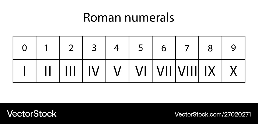 Numerals system isolated Numerals system isolated vector image