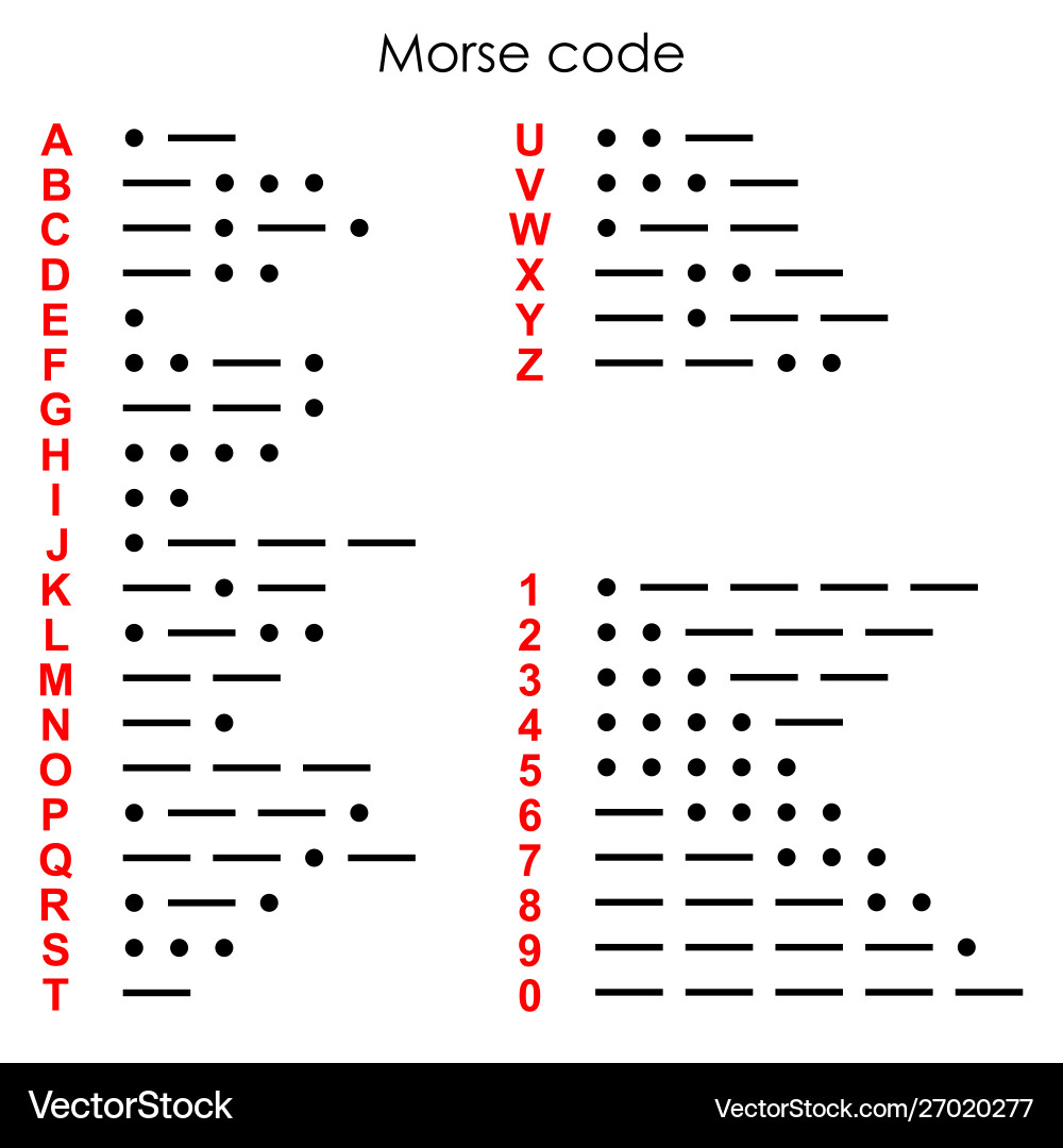 Morse Code Alphabet Chart vector image