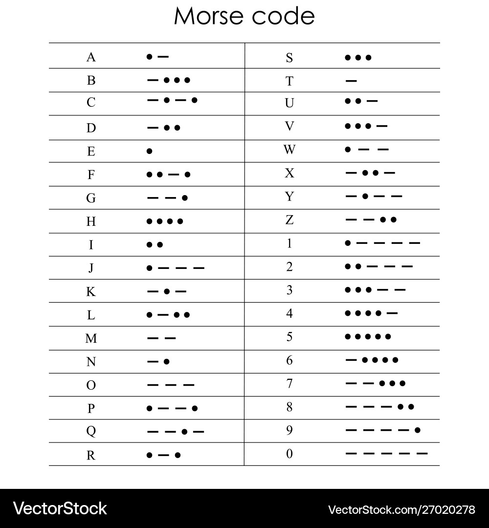 Morse Code Alphabet Chart Vector Image