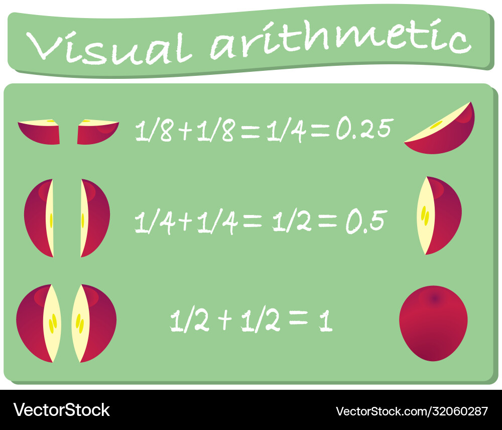 Learning math on a good example addition fractions Learning math on a good example addition fractions vector image
