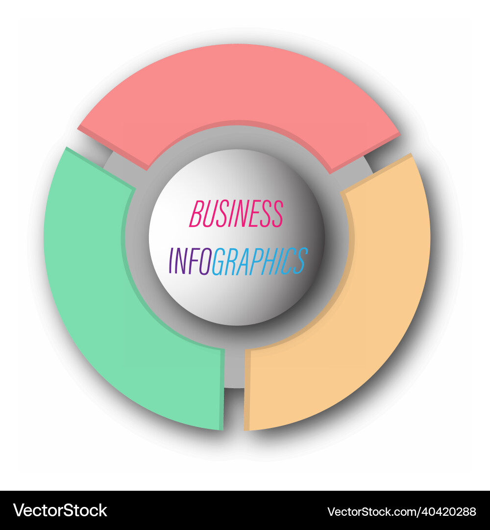 Circular graph with 3 steps sections or stages Circular graph with 3 steps sections or stages vector image