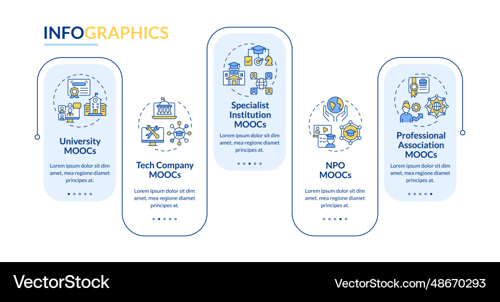 Mooc layout with creative thin linear icon concept Mooc layout with creative thin linear icon concept vector image