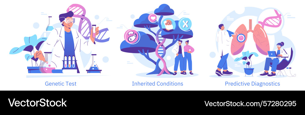 Genetic testing inherited conditions predictive Genetic testing inherited conditions predictive vector image