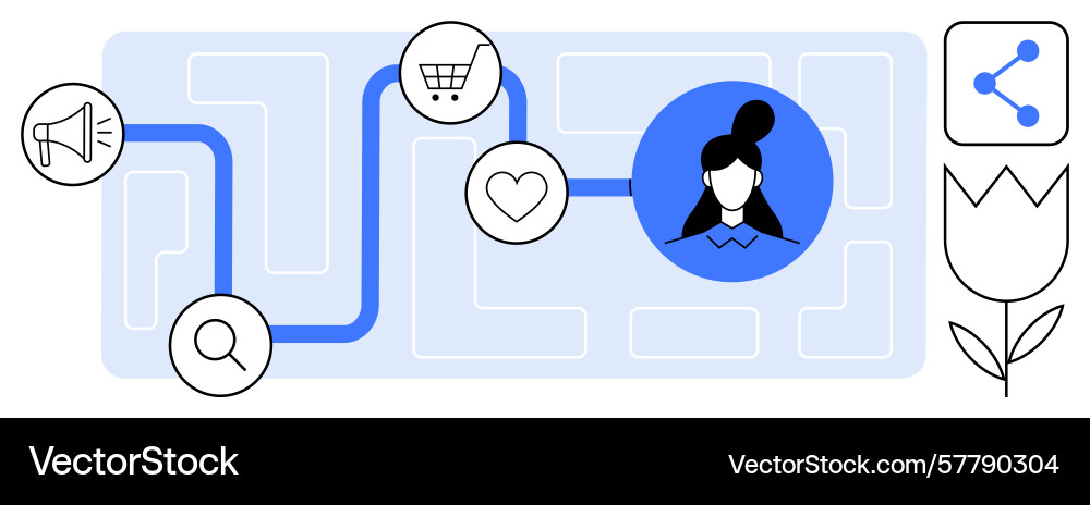 Customer journey map highlighting key touchpoints Customer journey map highlighting key touchpoints Vector Image