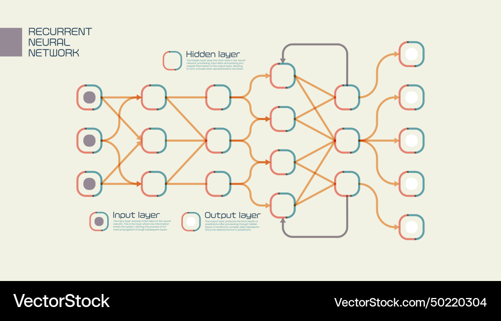 Visual representation of a recurrent neural Visual representation of a recurrent neural vector image