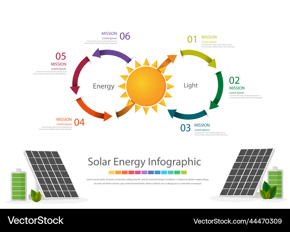 Six Step Solar Energy Concept vector image