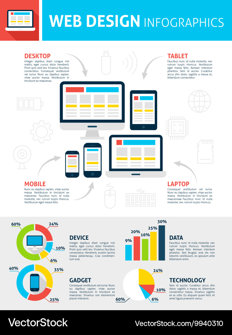 Responsive Website Layouts vector image