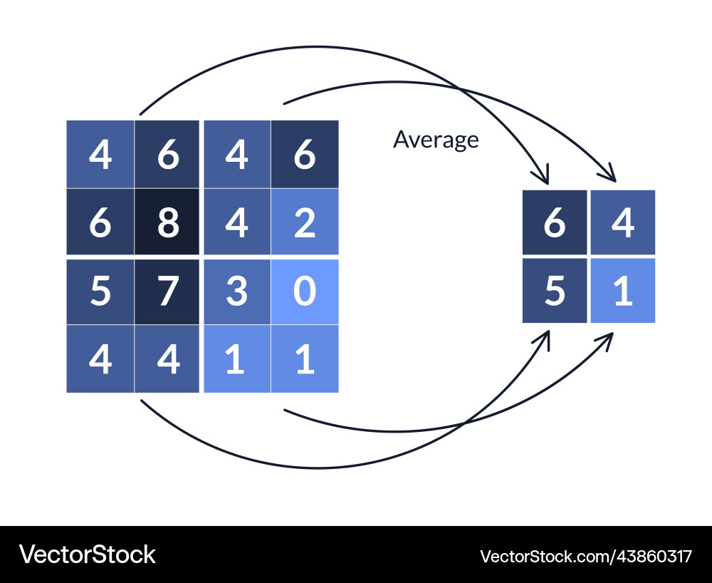 Compression simplification of the image Compression simplification of the image vector image