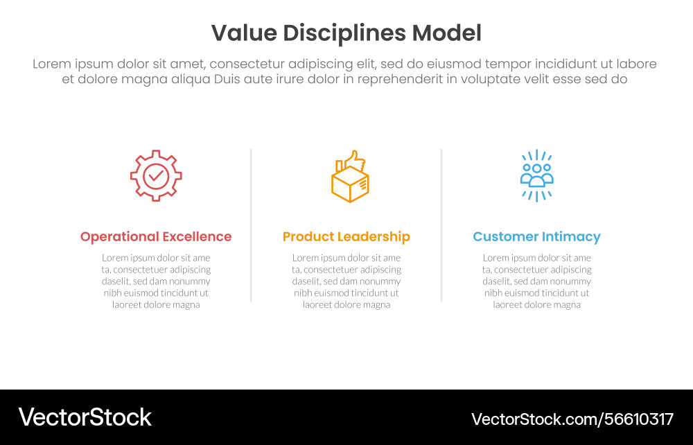Value discipline model business framework Vector Image
