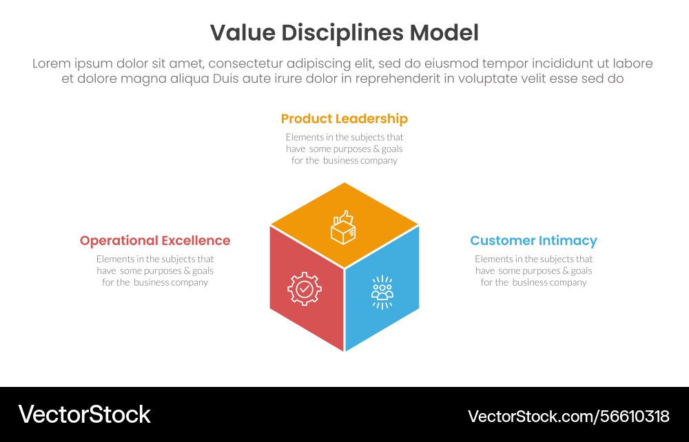 Value discipline model business framework Value discipline model business framework vector image