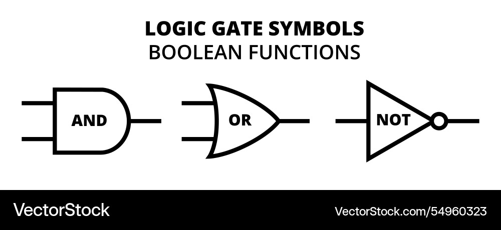 Set of basic logic gate symbols Set of basic logic gate symbols vector image
