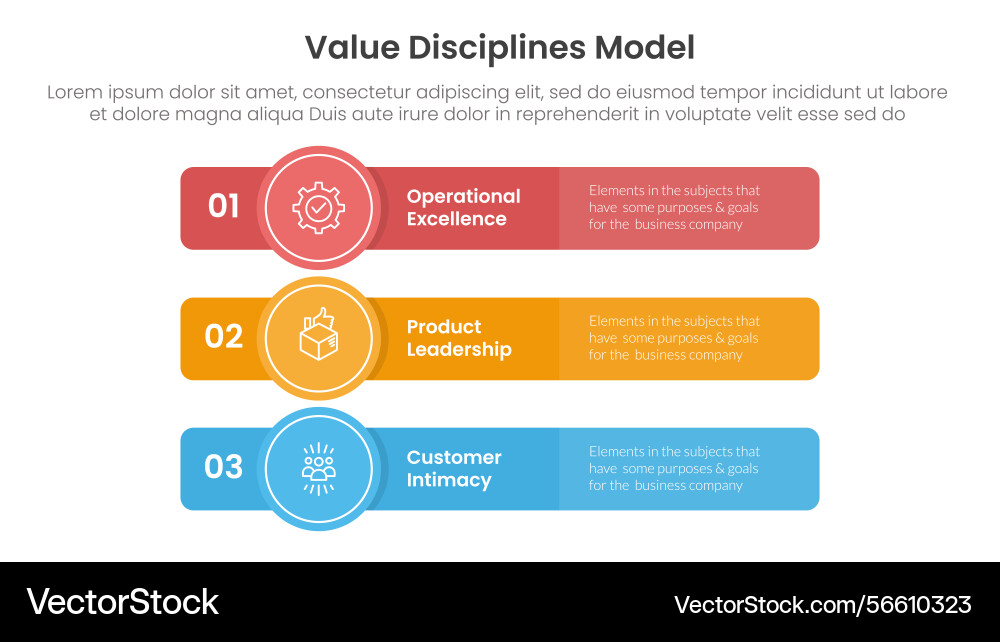 Value discipline model business framework Value discipline model business framework vector image