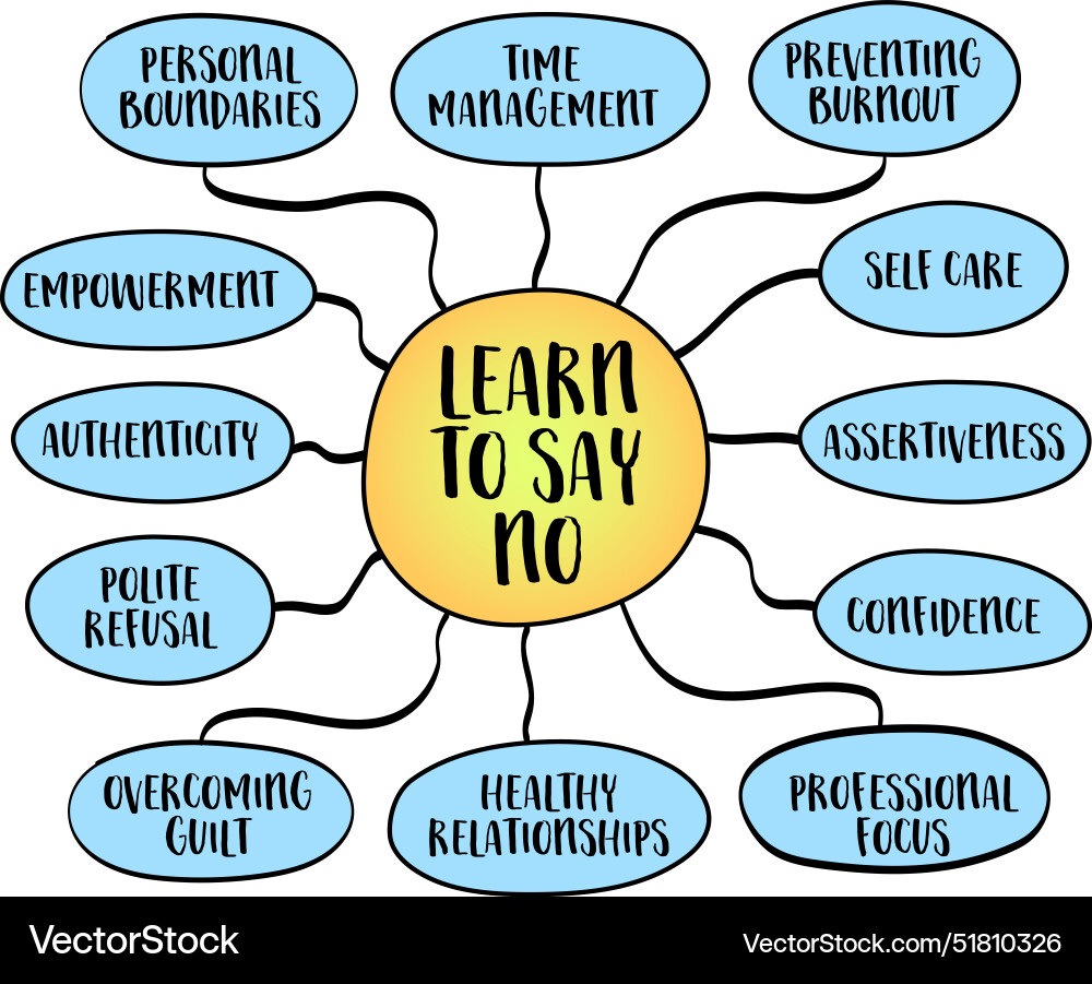 Learn to say no setting boundaries prioritizing Vector Image