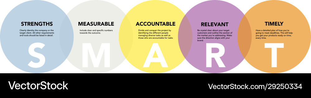 Swot and smart analysis with explanation on white Swot and smart analysis with explanation on white vector image