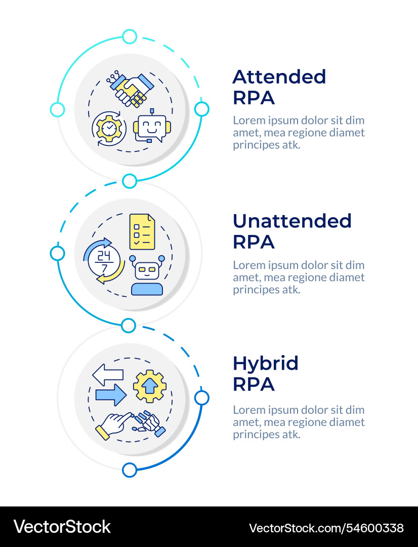Rpa types infographic vertical sequence Rpa types infographic vertical sequence vector image