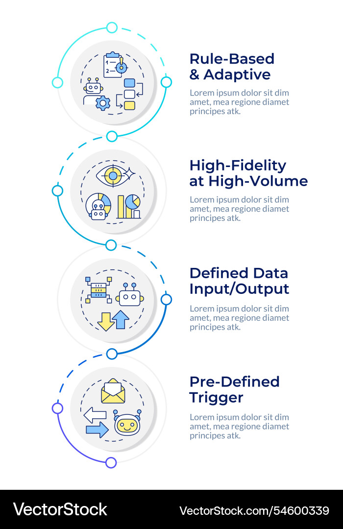 Criteria for rpa infographic vertical sequence Criteria for rpa infographic vertical sequence vector image