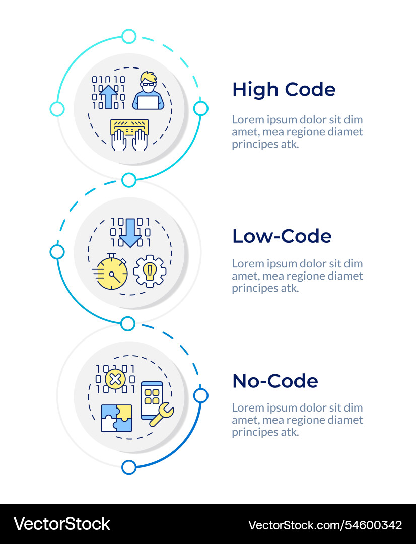 App development approaches infographic vertical App development approaches infographic vertical Vector Image
