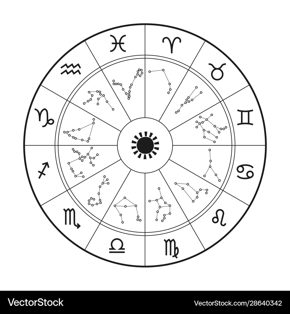 Zodiac Wheel Astrology Symbol Vector Image