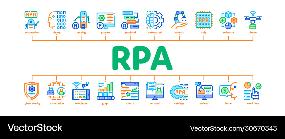 Rpa robotic process automation minimal infographic Rpa robotic process automation minimal infographic vector image