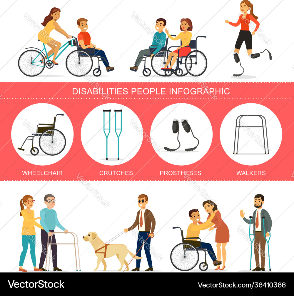 Disabilities infographic concept Disabilities infographic concept vector image