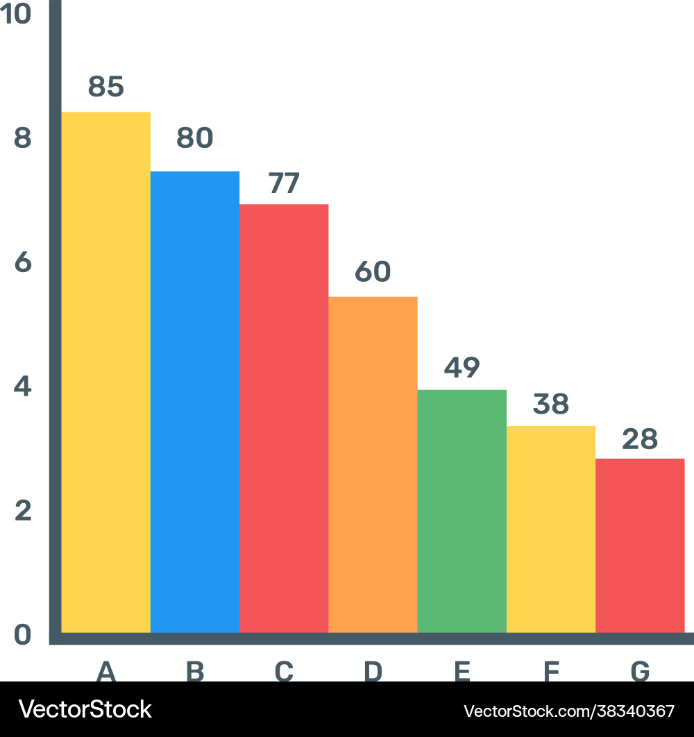 Stacked bar graph Vector Image