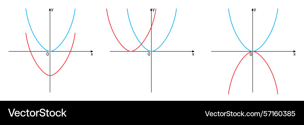 Set of parabolas with different coefficients Set of parabolas with different coefficients vector image