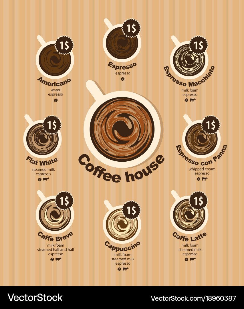 Coffee menu card for different types of vector image