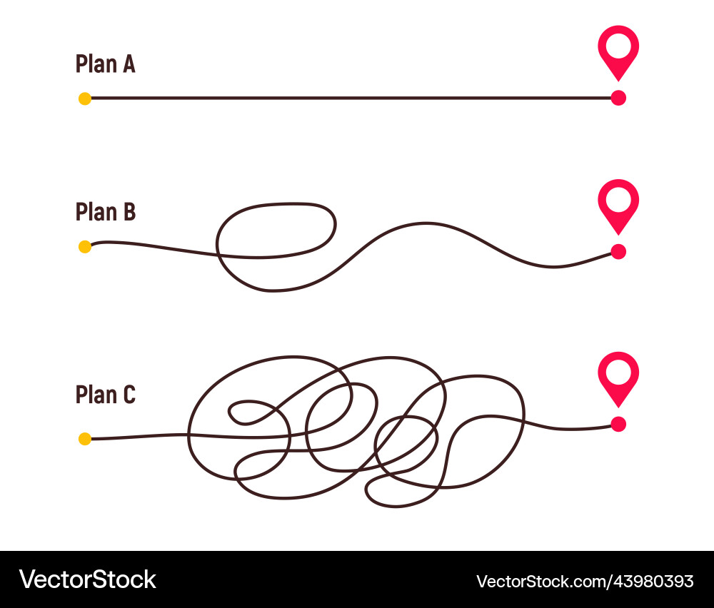 Difficult way chaos path from point a to b Difficult way chaos path from point a to b vector image