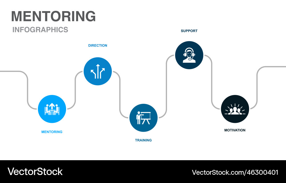 Mentoring direction training support Vector Image