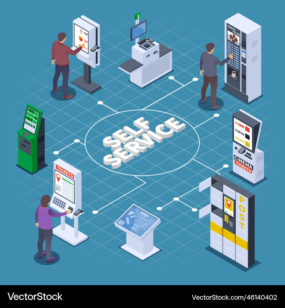 Isometric self service flowchart Isometric self service flowchart vector image