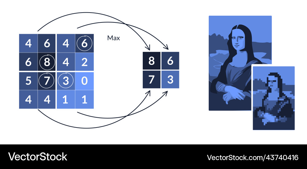 Convolutional Neural Network Vereinfachung Vektorbild
