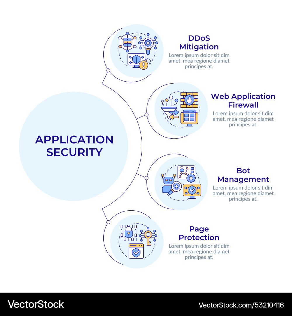 Software security solutions types circular Software security solutions types circular Vector Image