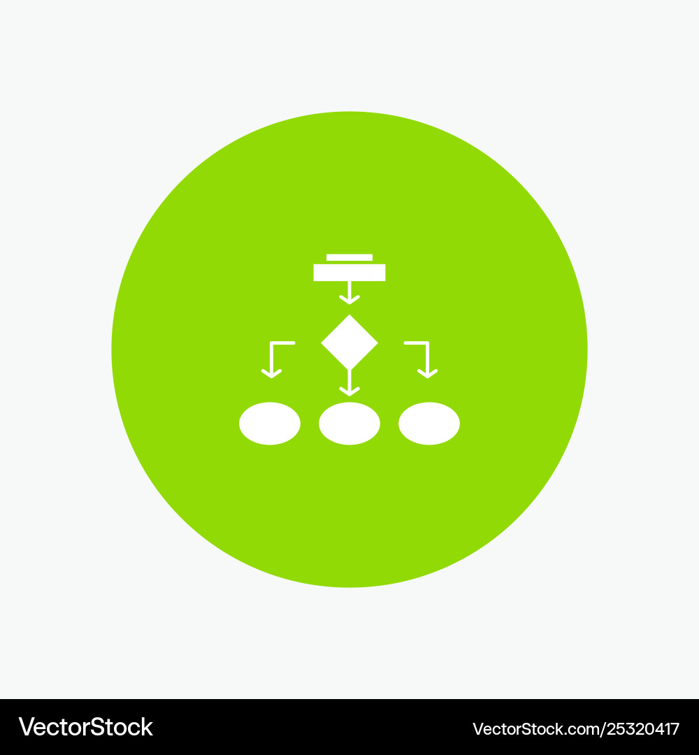 Flowchart Algorithmus Geschäftsdatenarchitektur Flowchart Algorithmus Geschäftsdatenarchitektur vektorbild
