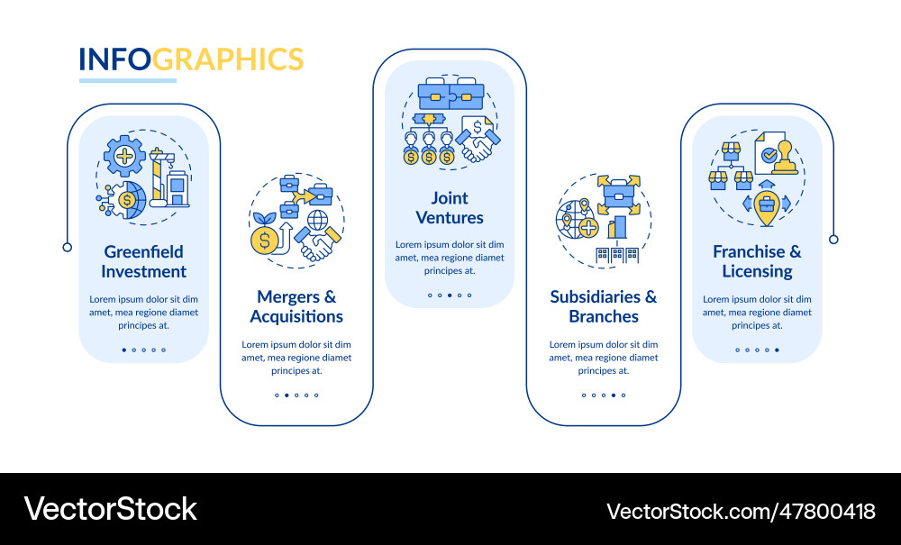 Foreign direct investment layout with linear icons Foreign direct investment layout with linear icons vector image