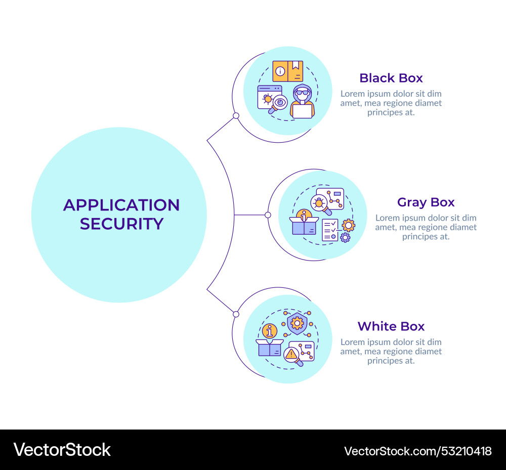 Software penetration testing types circular Software penetration testing types circular vector image