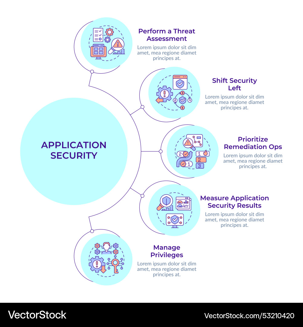 Software security practice types circular diagram Software security practice types circular diagram Vector Image