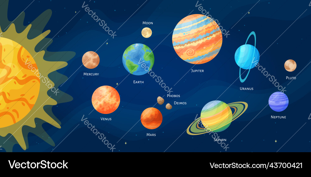 Solar system planet set Royalty Free Vector Image