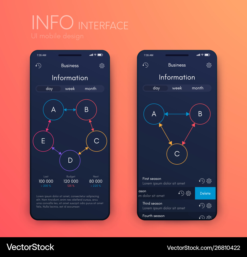 Mobile application interface ui design stock Mobile application interface ui design stock vector image
