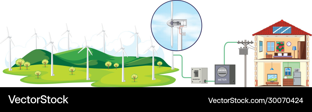 Diagram showing wind turbines generating Diagram showing wind turbines generating vector image