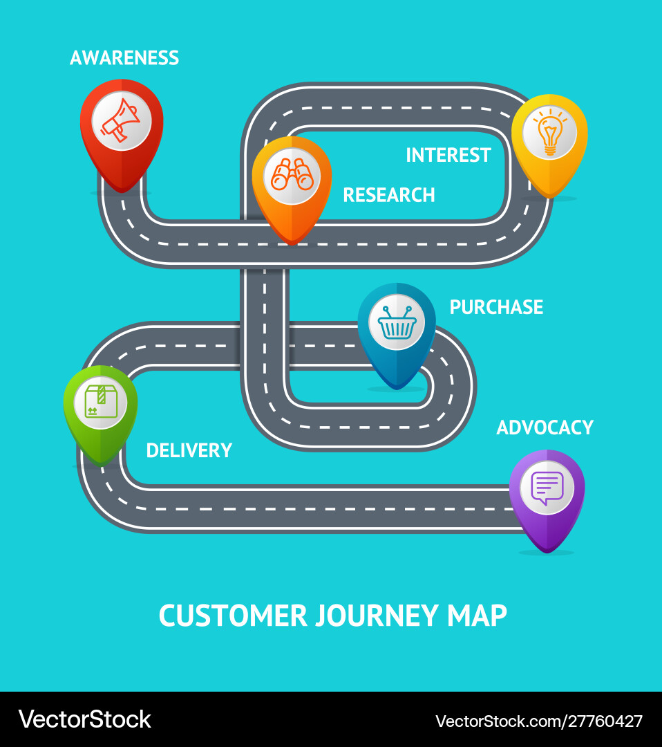 Customers journey map banner card with shopping vector image