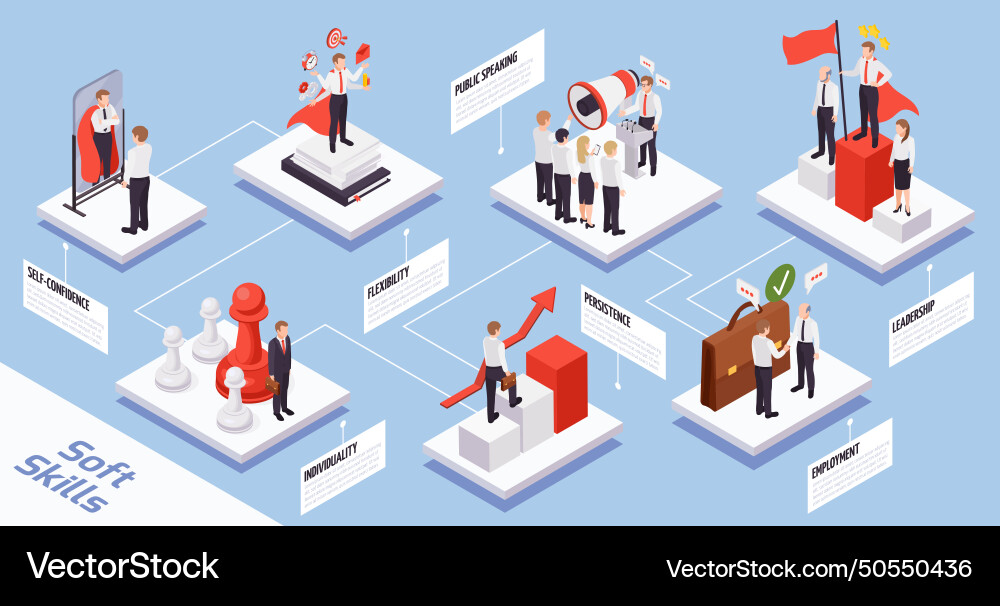 Soft skills isometric flowchart Soft skills isometric flowchart vector image