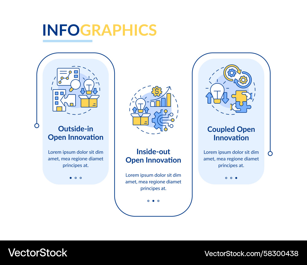 Open Innovation Rectangular Chart Vector Image