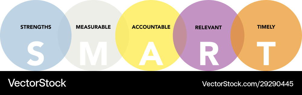 Swot and smart analysis with explanation on white Swot and smart analysis with explanation on white vector image