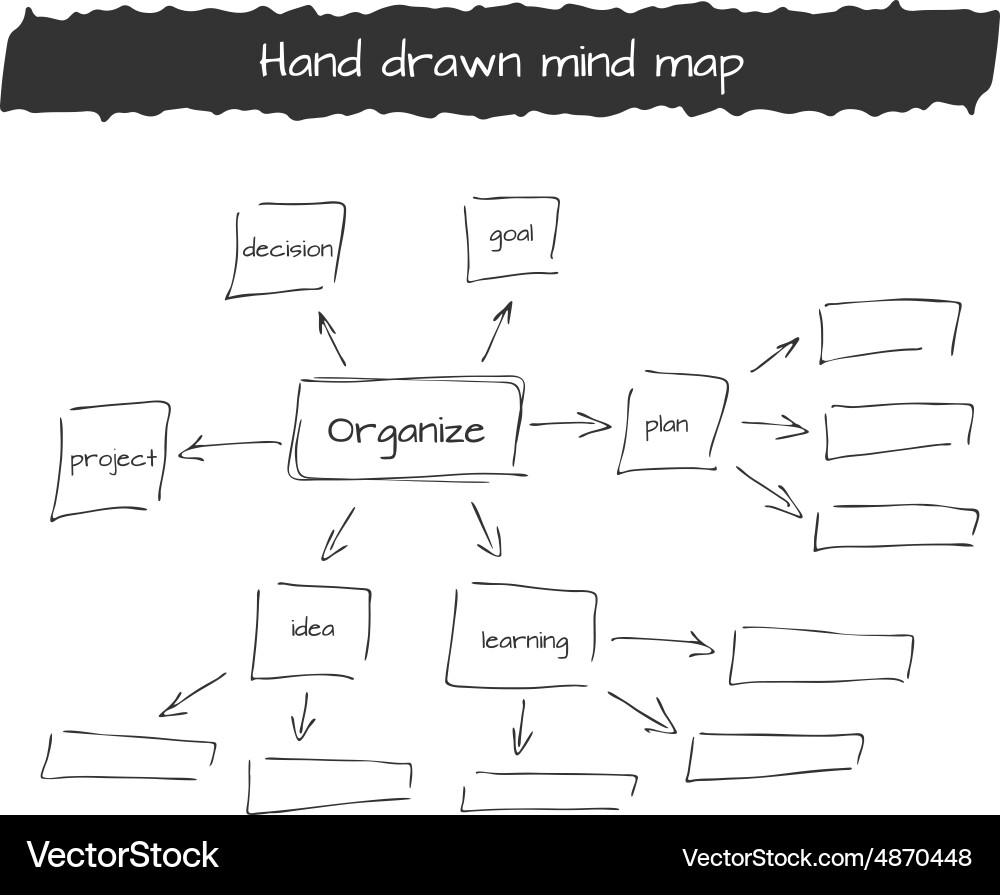 Mind Map Flowchart vector image