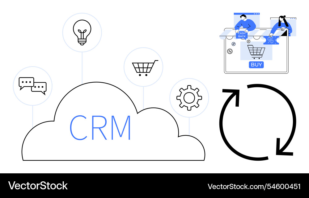 Cloud-based crm system integrating e-commerce Vector Image