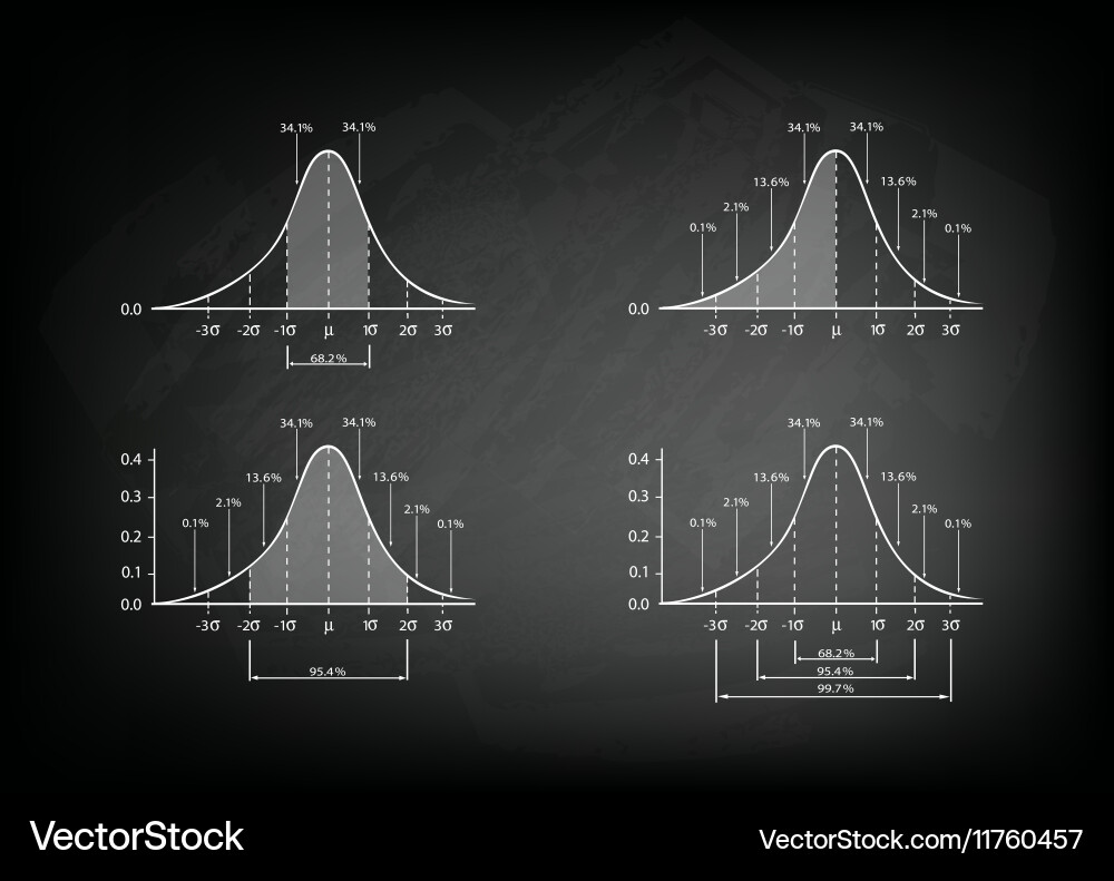 Set of standard deviation chart on chalkboard Vector Image