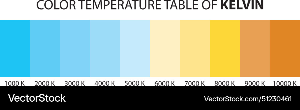 Light color temperature scale Light color temperature scale Vector Image