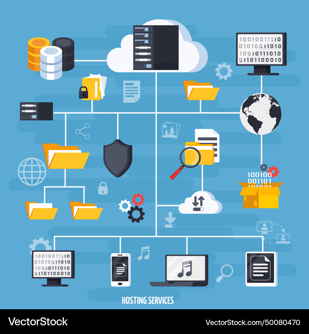 Hosting services and data base flowchart Hosting services and data base flowchart vector image