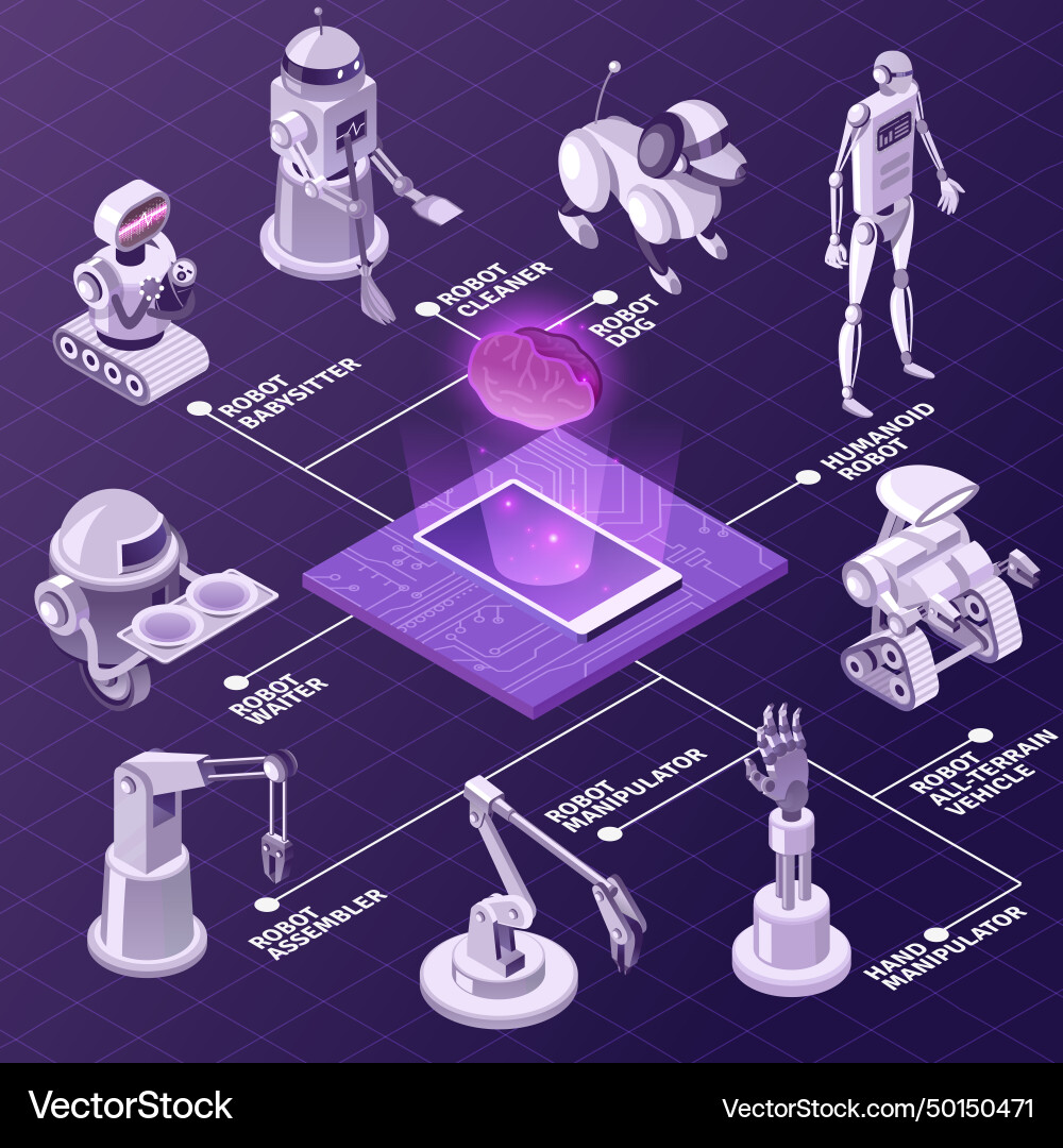 Artificial intelligence isometric flowchart Artificial intelligence isometric flowchart vector image